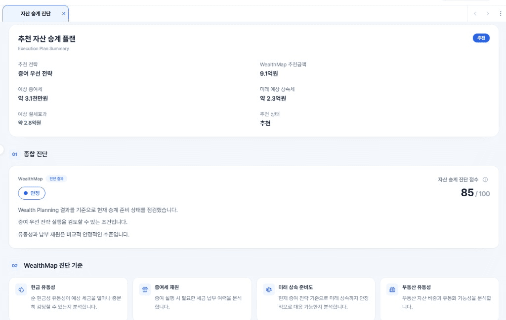자산승계 전략과 주요 진단 지표를 보여주는 WealthMap 자산 승계 진단 화면