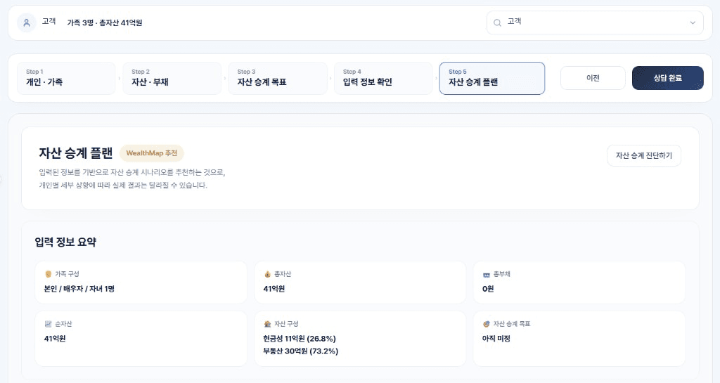 자산 승계 상담 Step 1부터 Step 5까지 보여주는 WealthMap 플래닝 화면